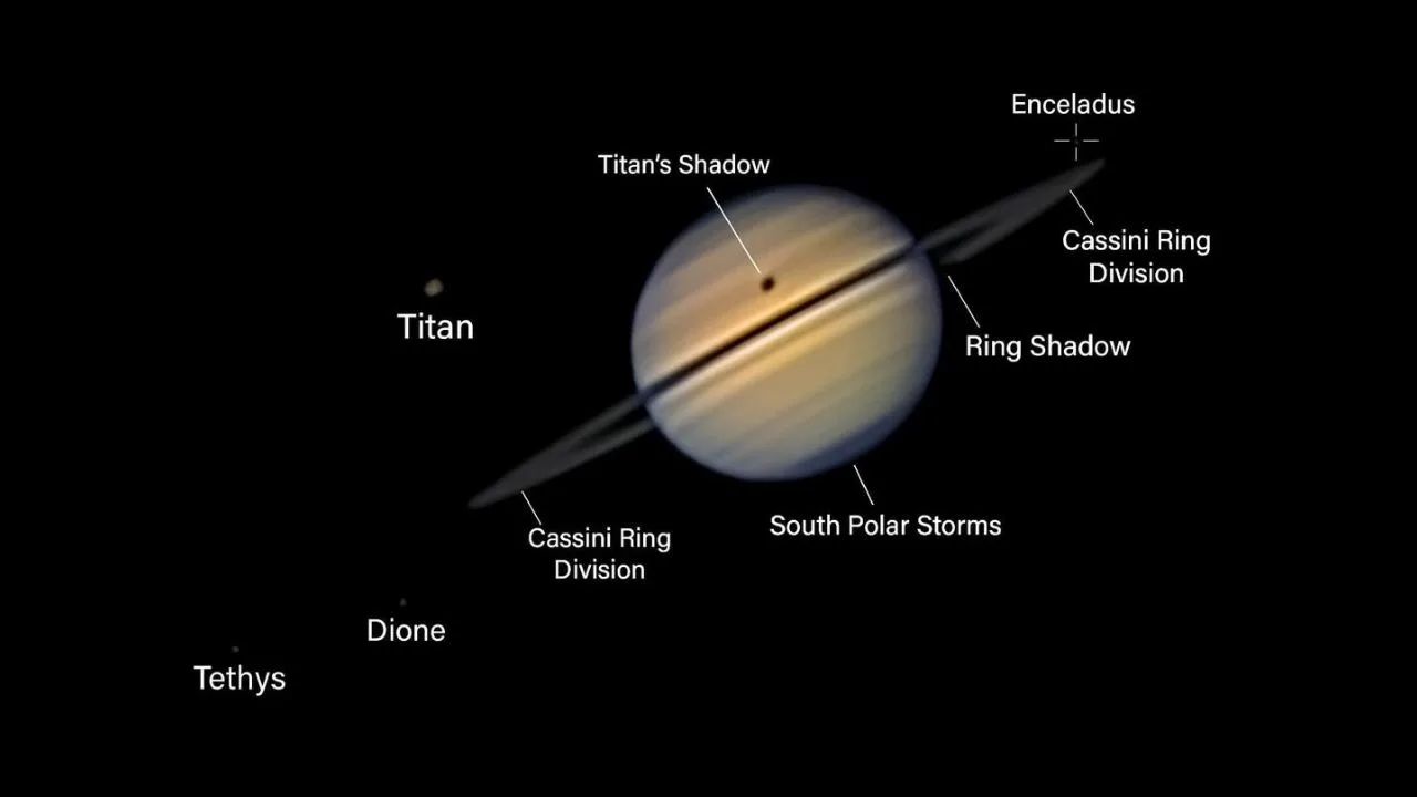 Labeled image of a rare solar eclipse on Saturn.