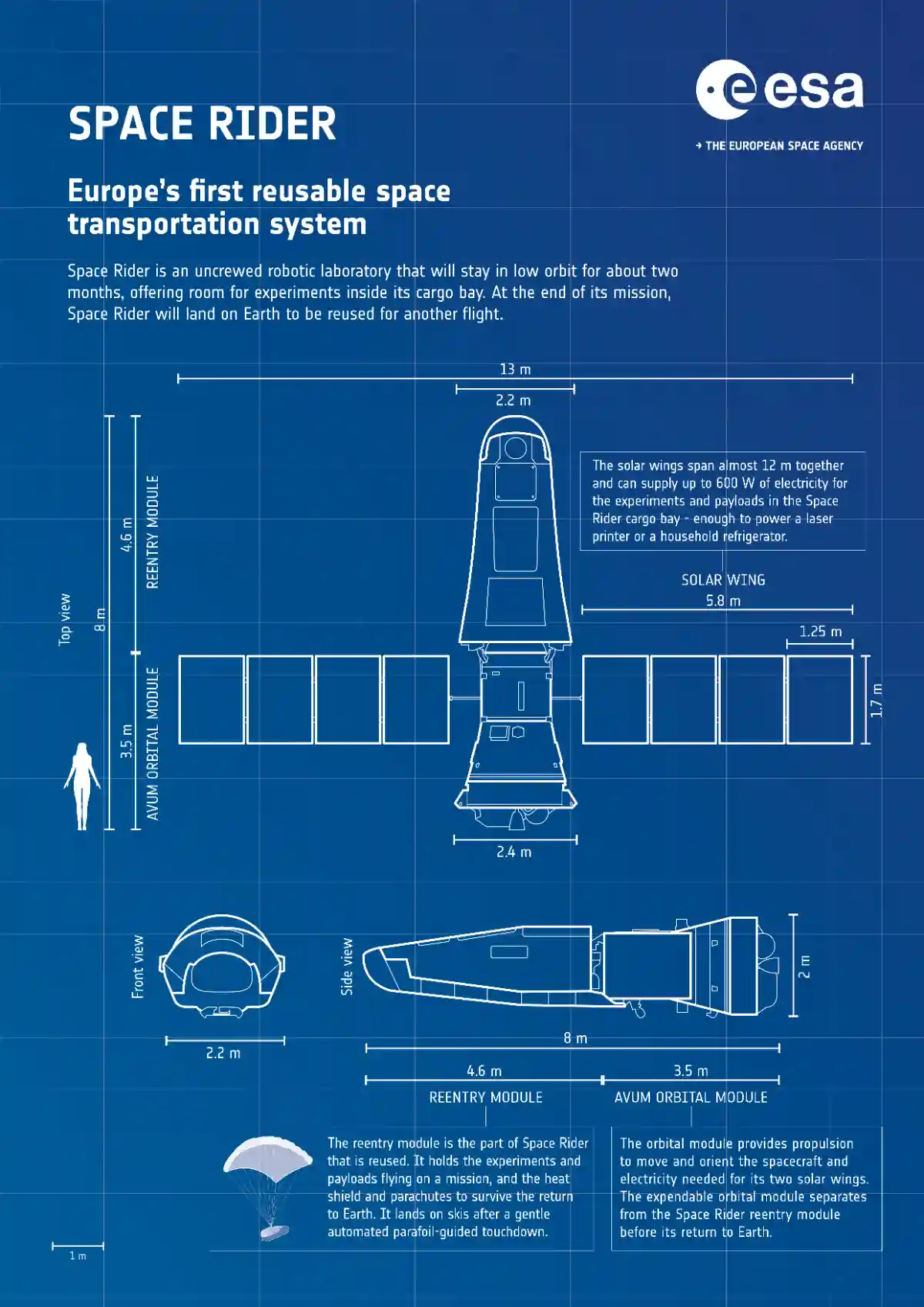 Blueprint of ESA's Space Rider.