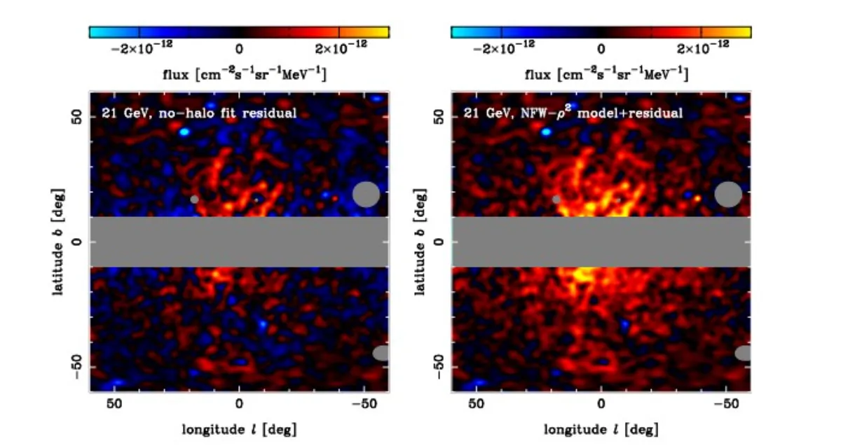 Maps showing the fit with the NFW-ρ² model in the 21 GeV energy bin.