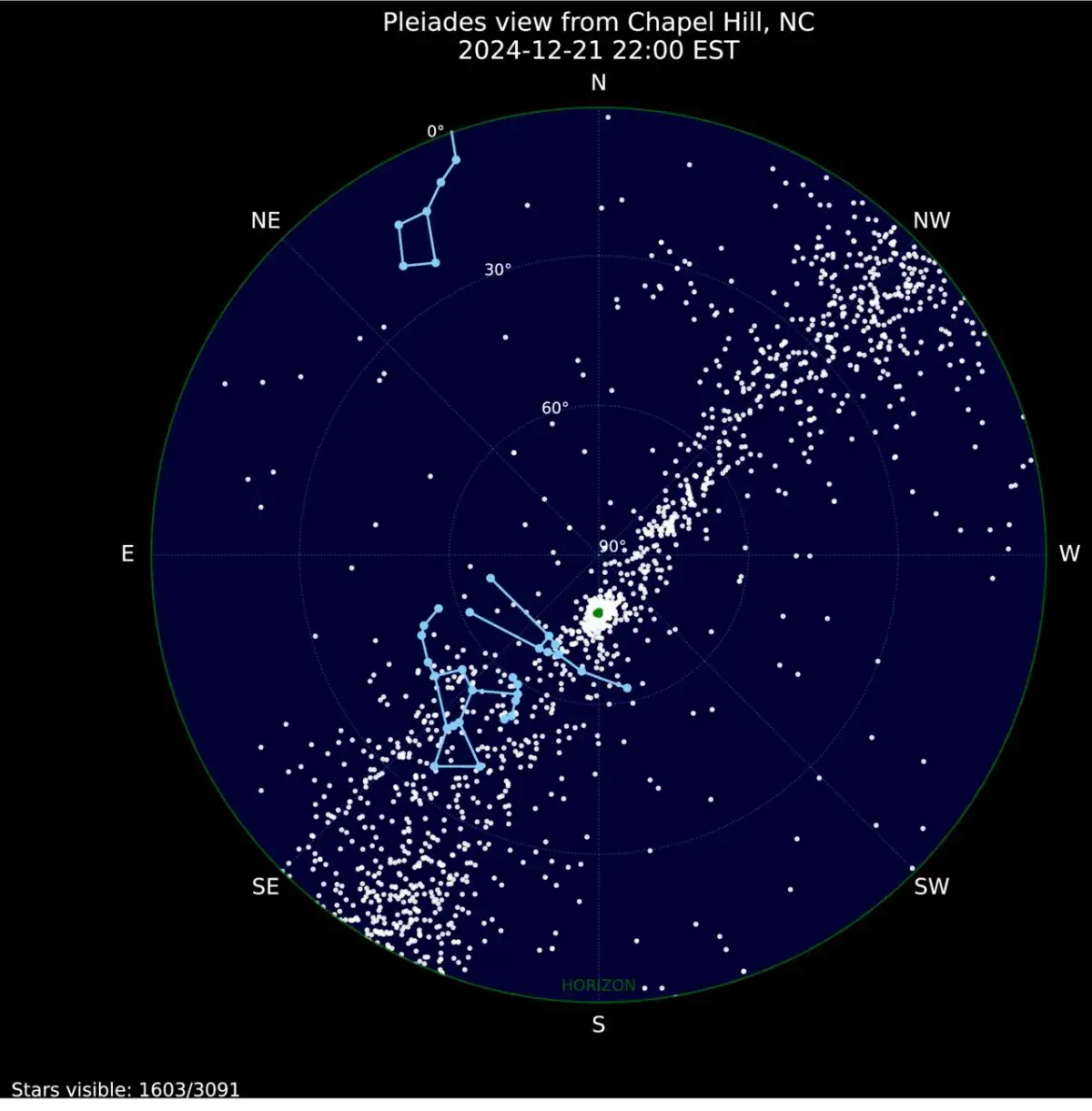 The full extent of the Greater Pleiades Complex.