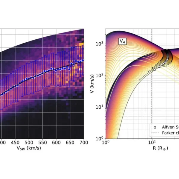 NASA’s Parker Probe Reveals Sun’s Magnetic Edge Swells With Solar Activity