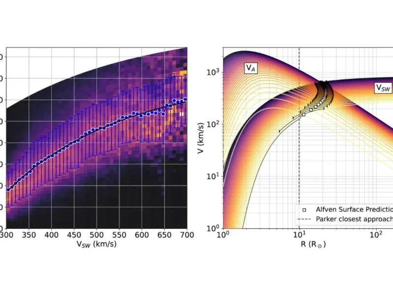 NASA’s Parker Probe Reveals Sun’s Magnetic Edge Swells With Solar Activity