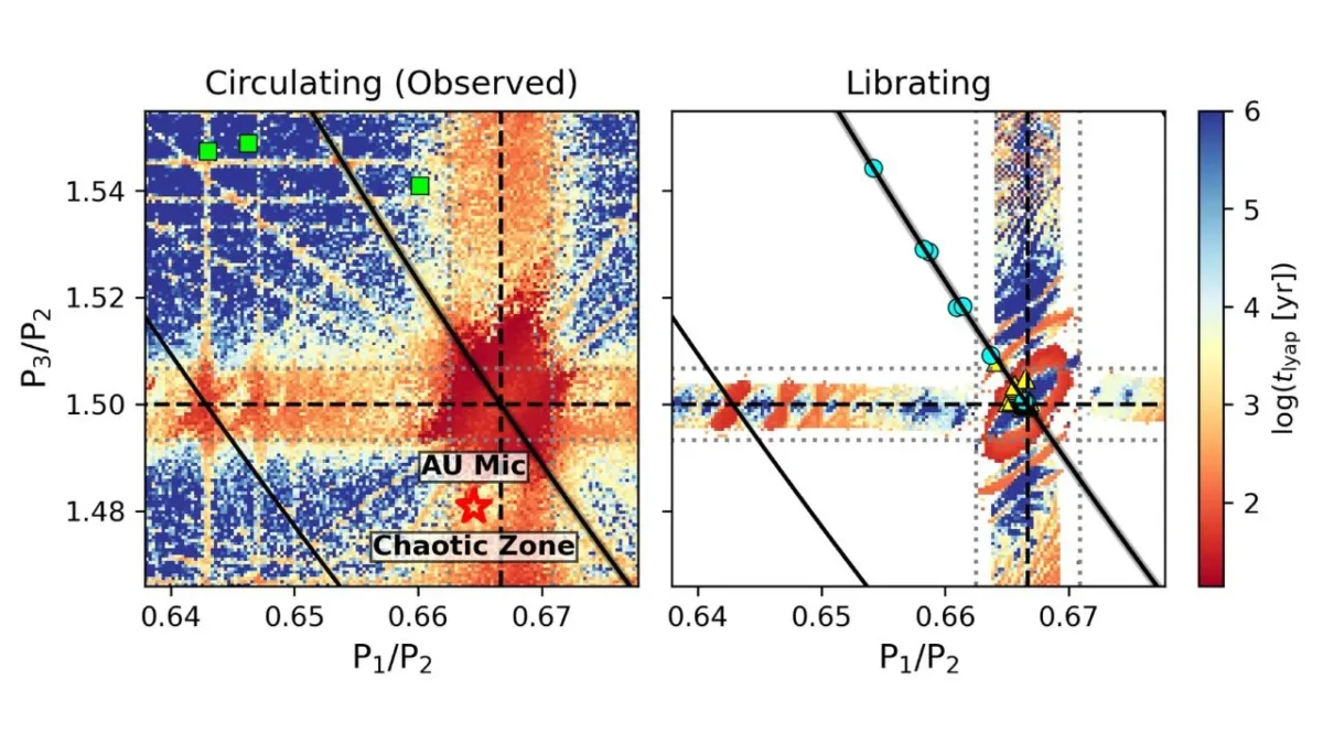 Young Planet Systems Caught in Unstable Orbits Show How Planetary Chaos Begins Early