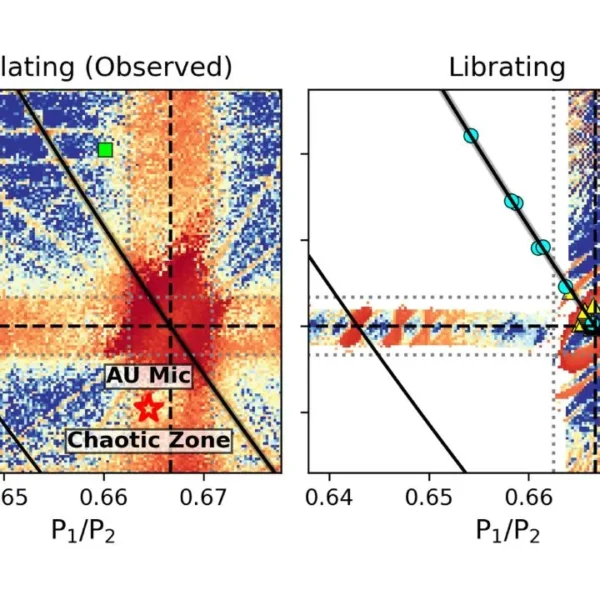 Young Planet Systems Caught in Unstable Orbits Show How Planetary Chaos Begins Early