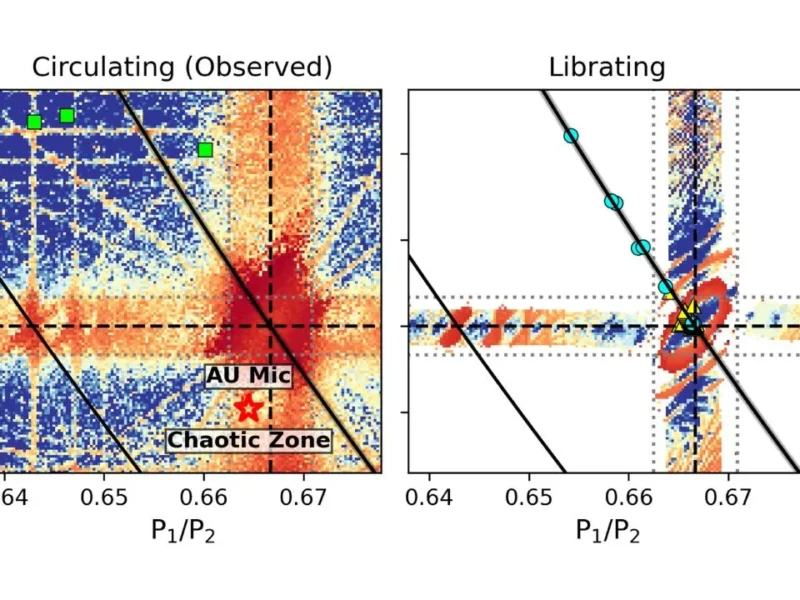 Young Planet Systems Caught in Unstable Orbits Show How Planetary Chaos Begins Early