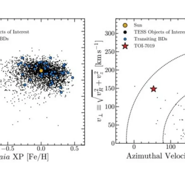 Ancient Brown Dwarf Found Orbiting One of the Milky Way’s Oldest Stars