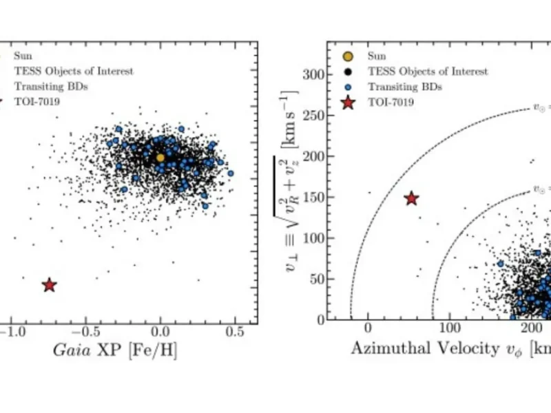 Ancient Brown Dwarf Found Orbiting One of the Milky Way’s Oldest Stars