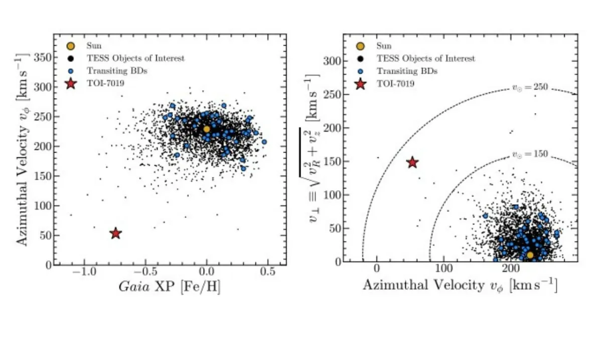 Ancient Brown Dwarf Found Orbiting One of the Milky Way’s Oldest Stars