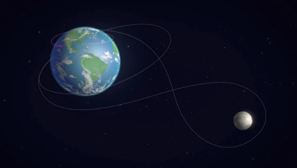 Aretemis II Flight Path illustration.